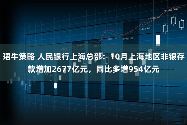 珺牛策略 人民银行上海总部:10月上海地区非银存款增加2677亿元,同比多增954亿元